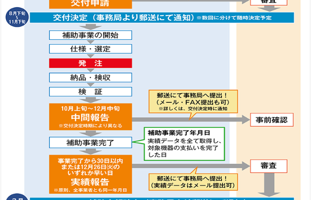 スキャンツール