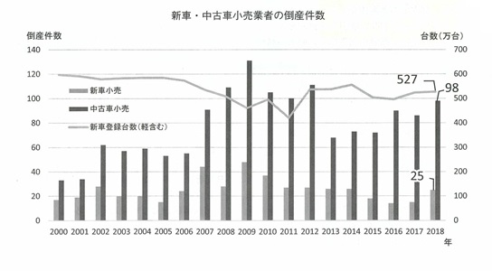 企業の倒産件数