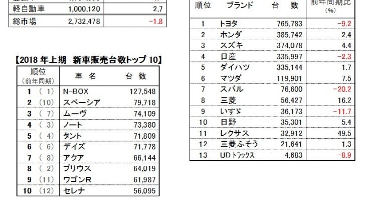 新車販売台数