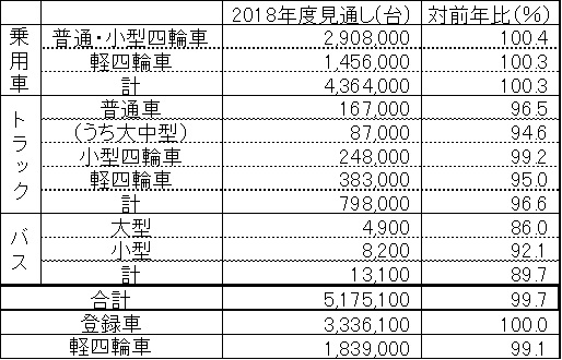 需要見通し