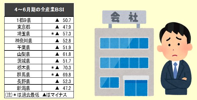 全産業BSI