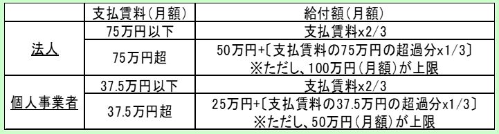 給付金